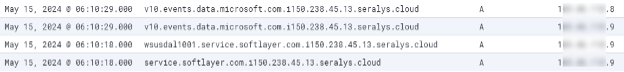 Passive DNS Monitoring